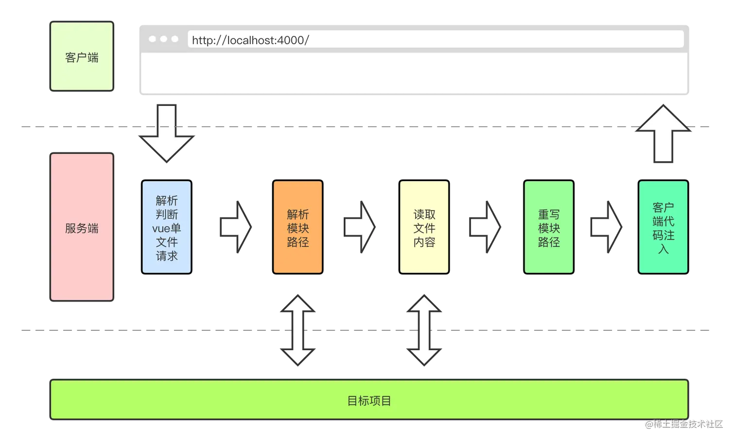 系统架构图